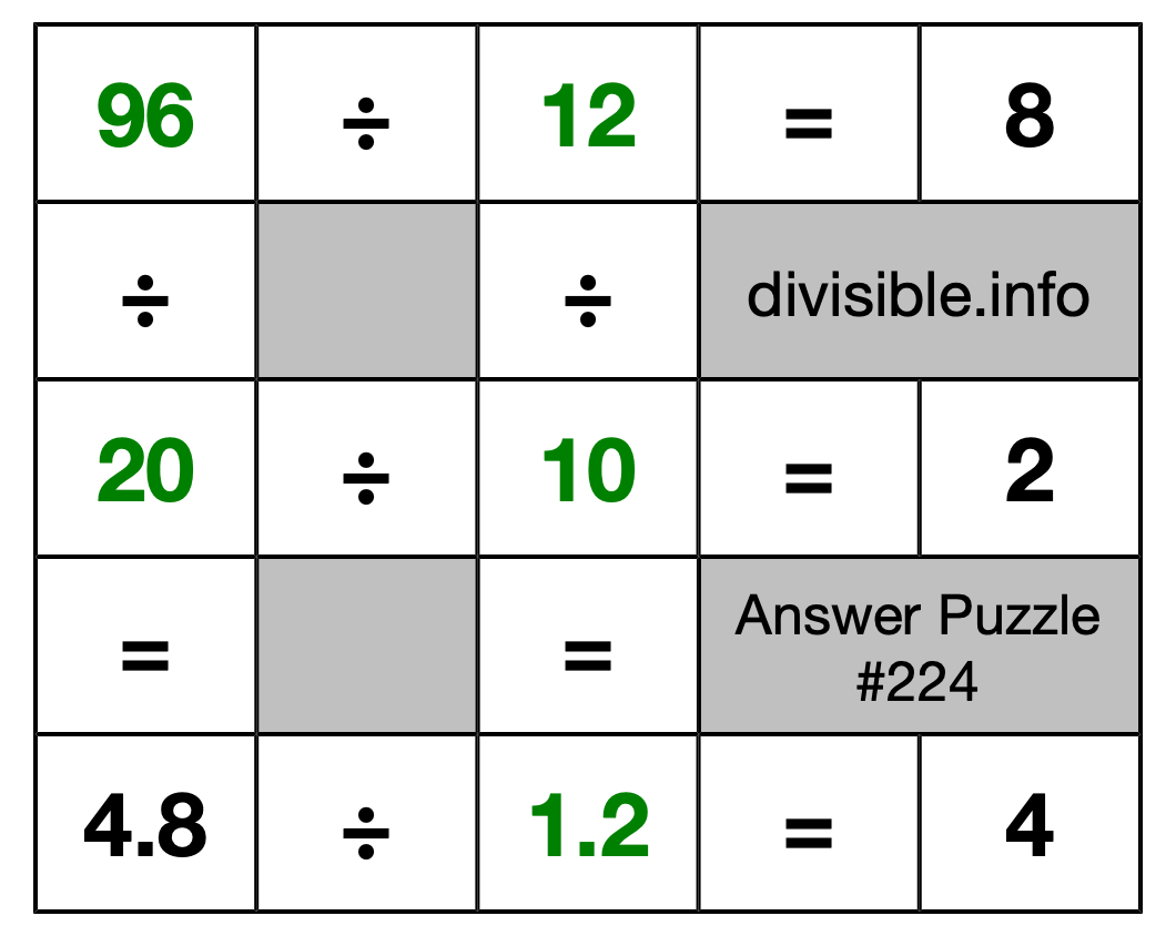 Solution to Division Puzzle #224