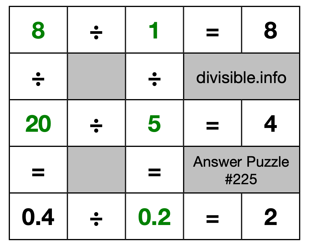 Solution to Division Puzzle #225