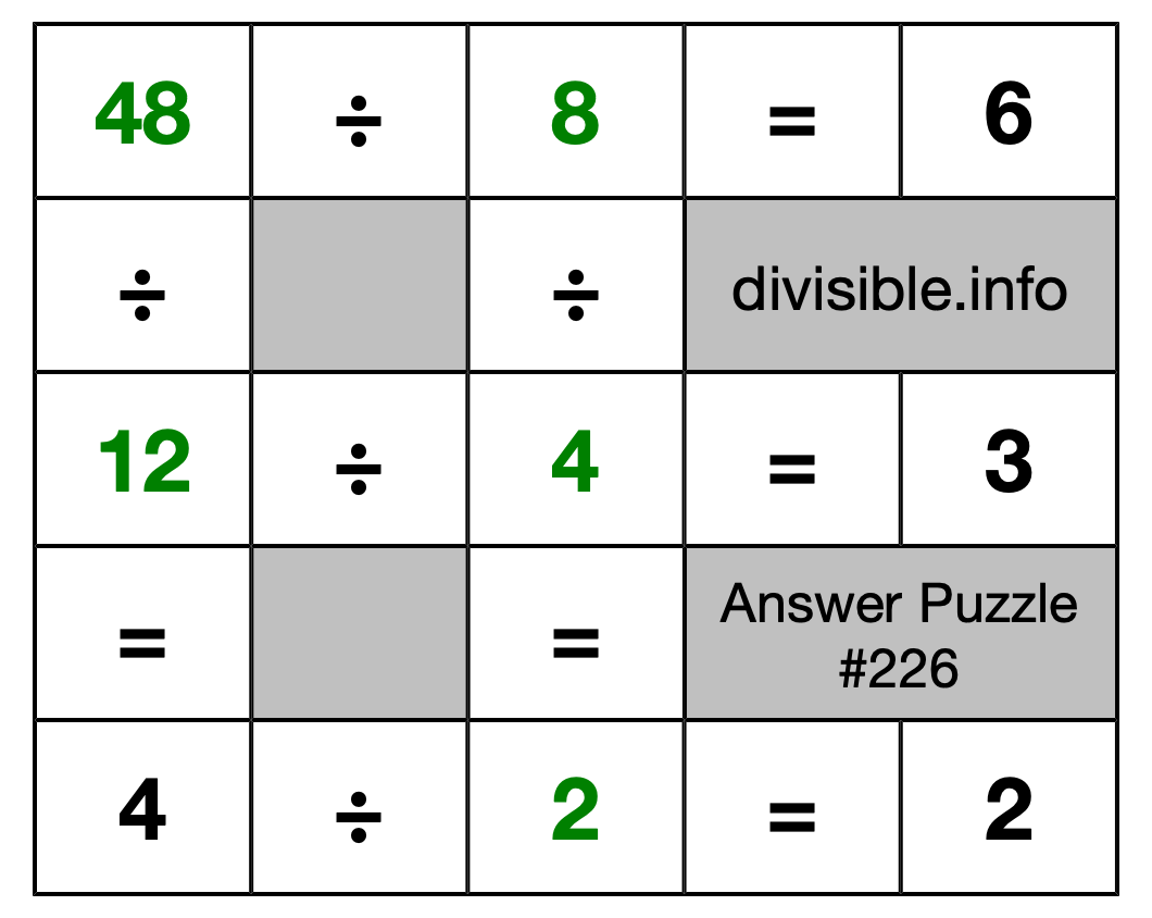 Solution to Division Puzzle #226