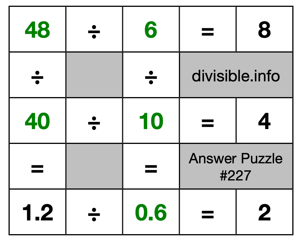 Solution to Division Puzzle #227