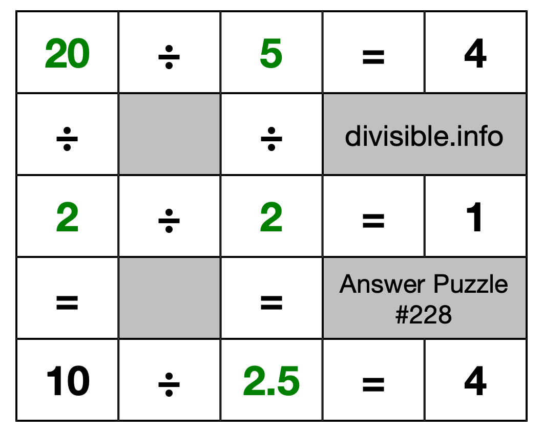 Solution to Division Puzzle #228