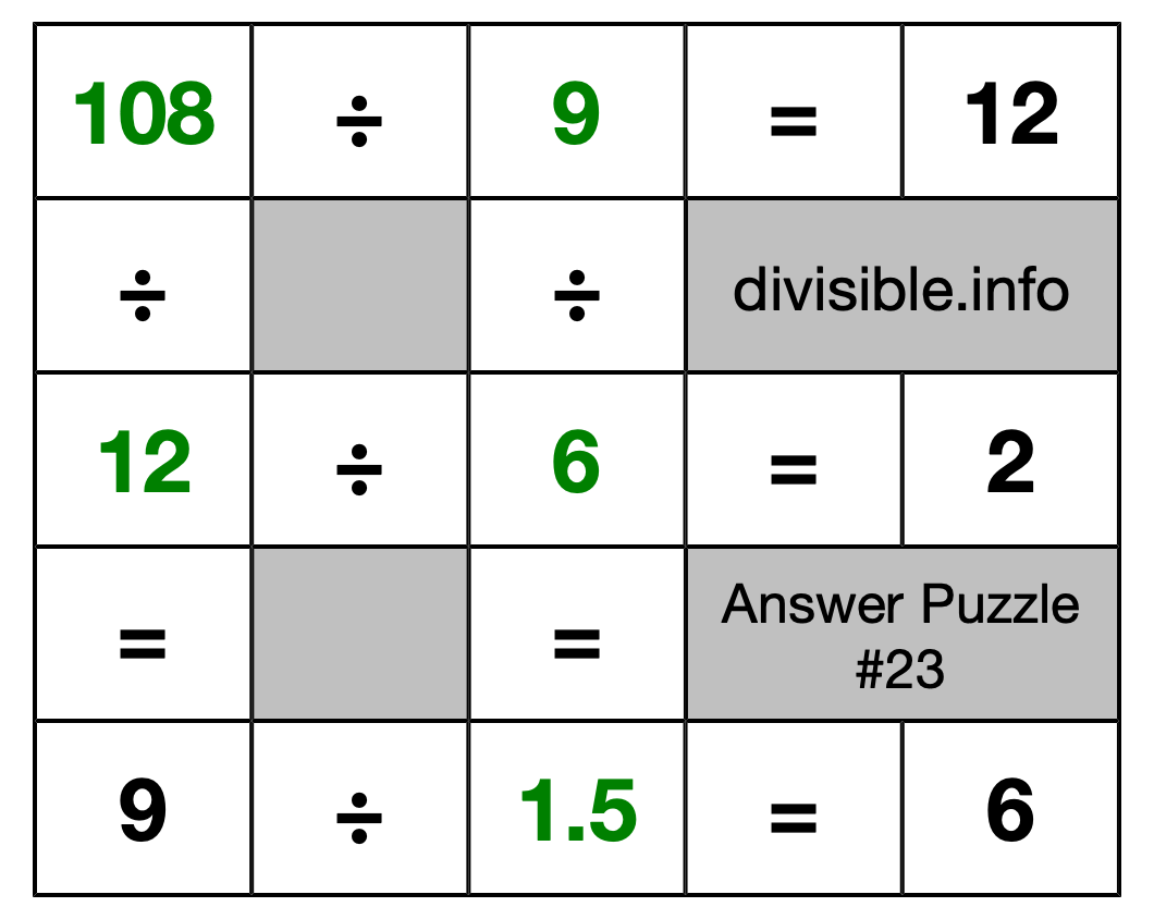 Solution to Division Puzzle #23