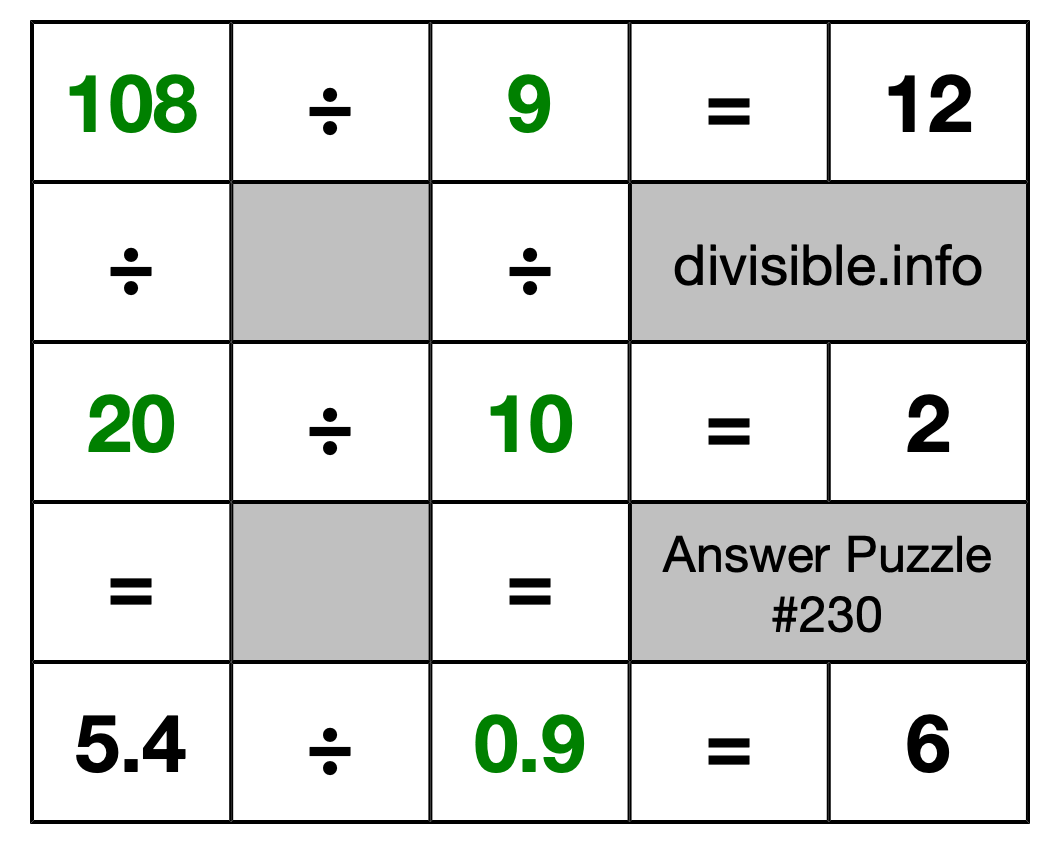 Solution to Division Puzzle #230
