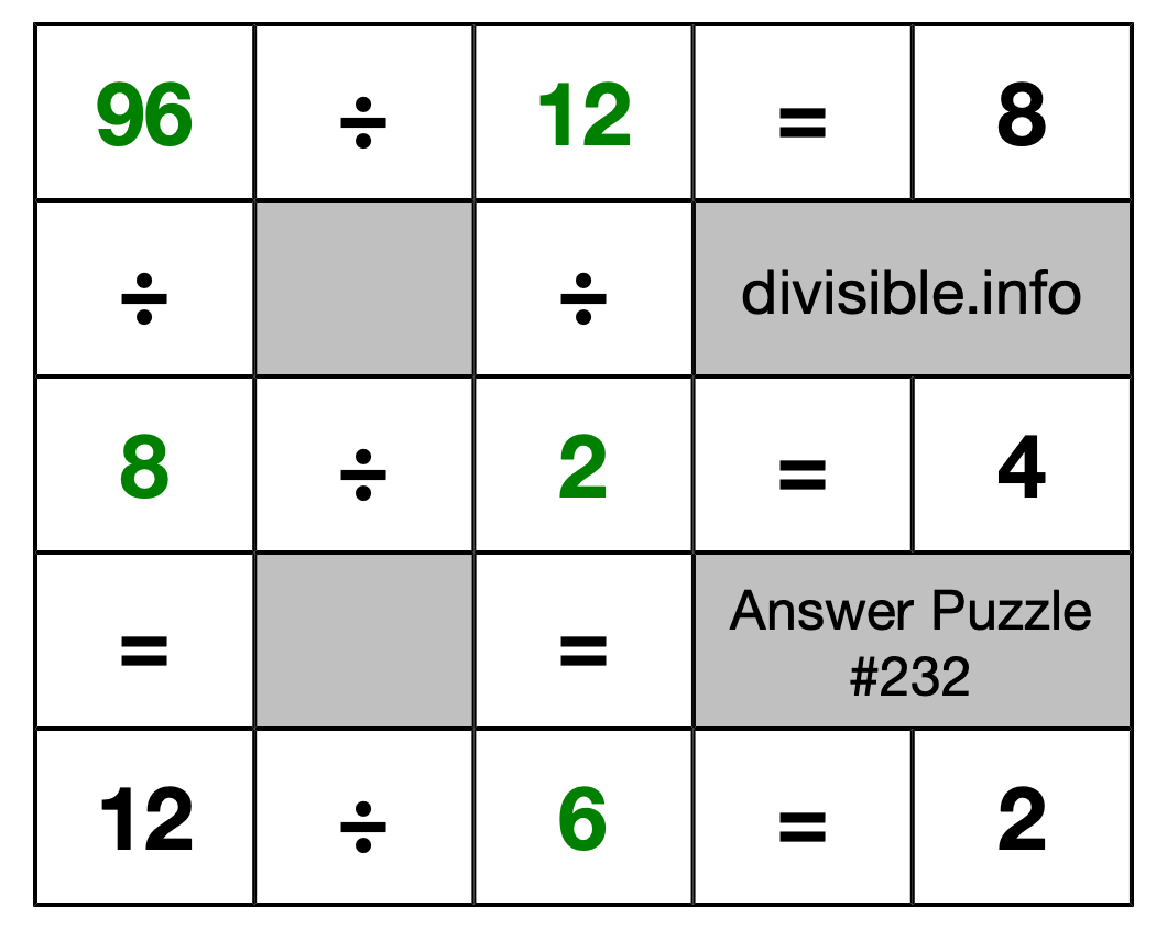 Solution to Division Puzzle #232
