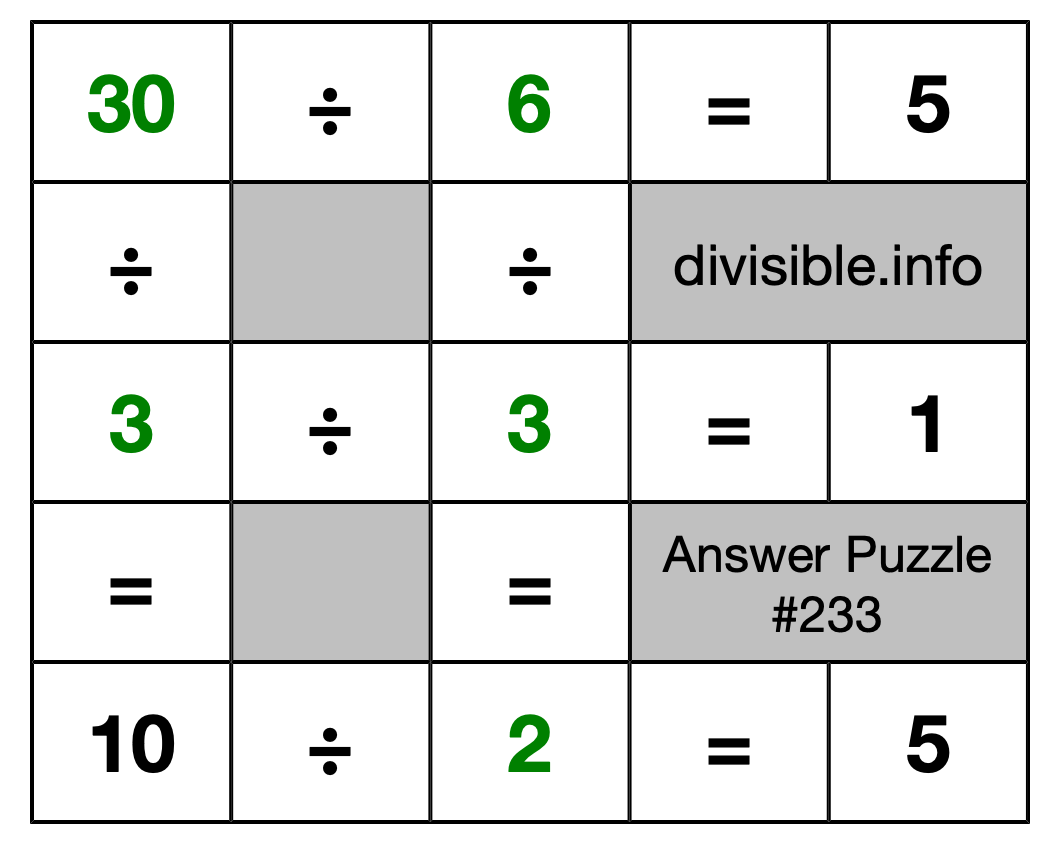 Solution to Division Puzzle #233