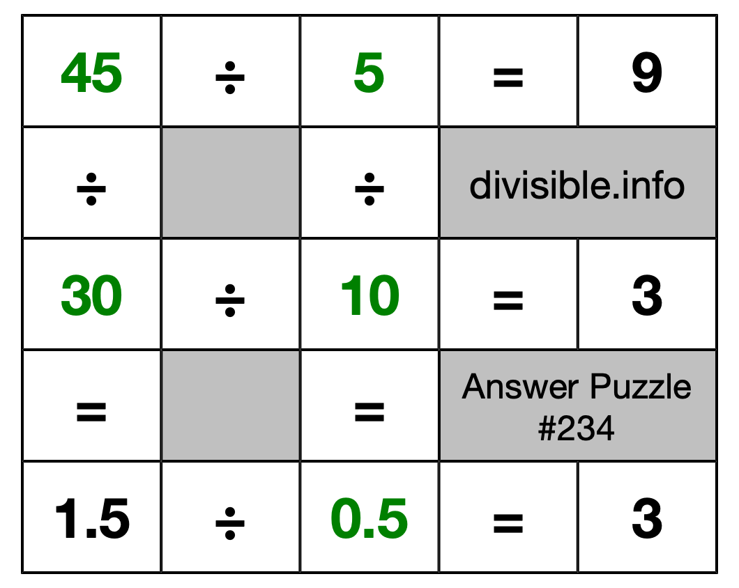Solution to Division Puzzle #234