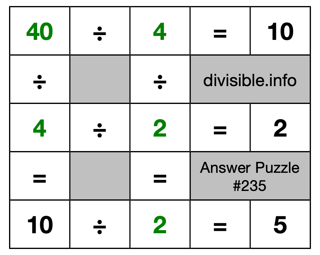 Solution to Division Puzzle #235