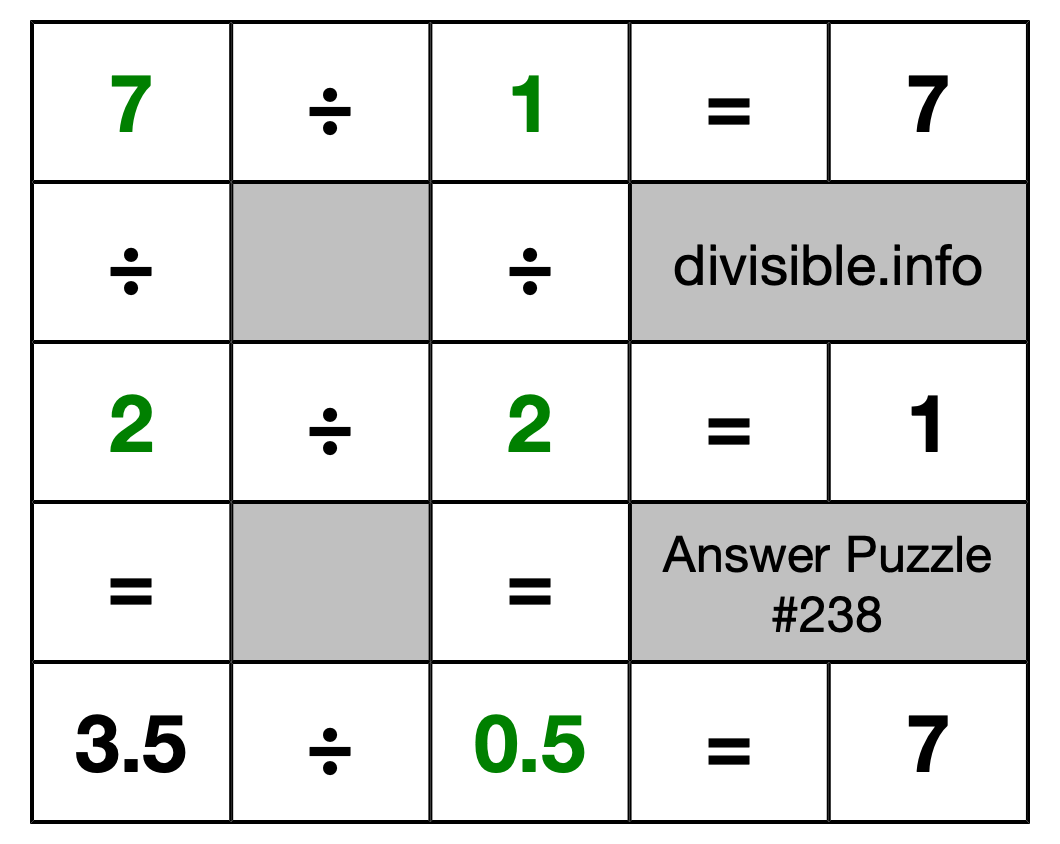 Solution to Division Puzzle #238