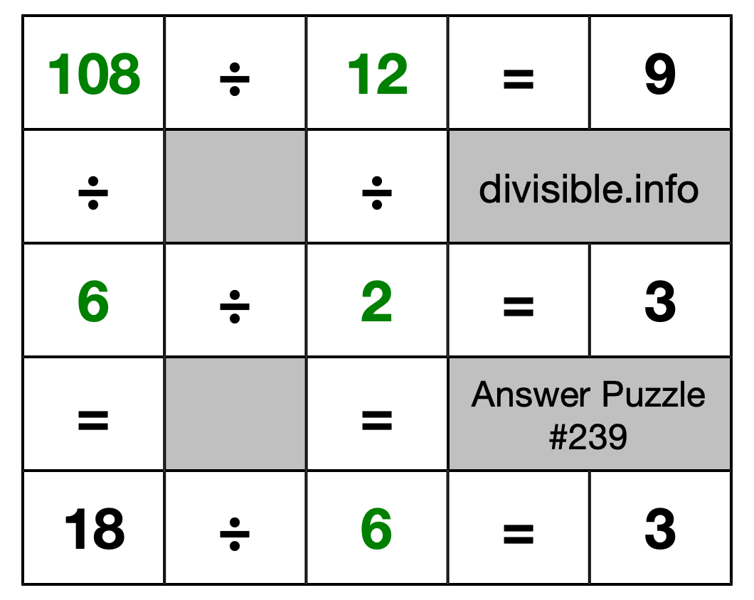 Solution to Division Puzzle #239