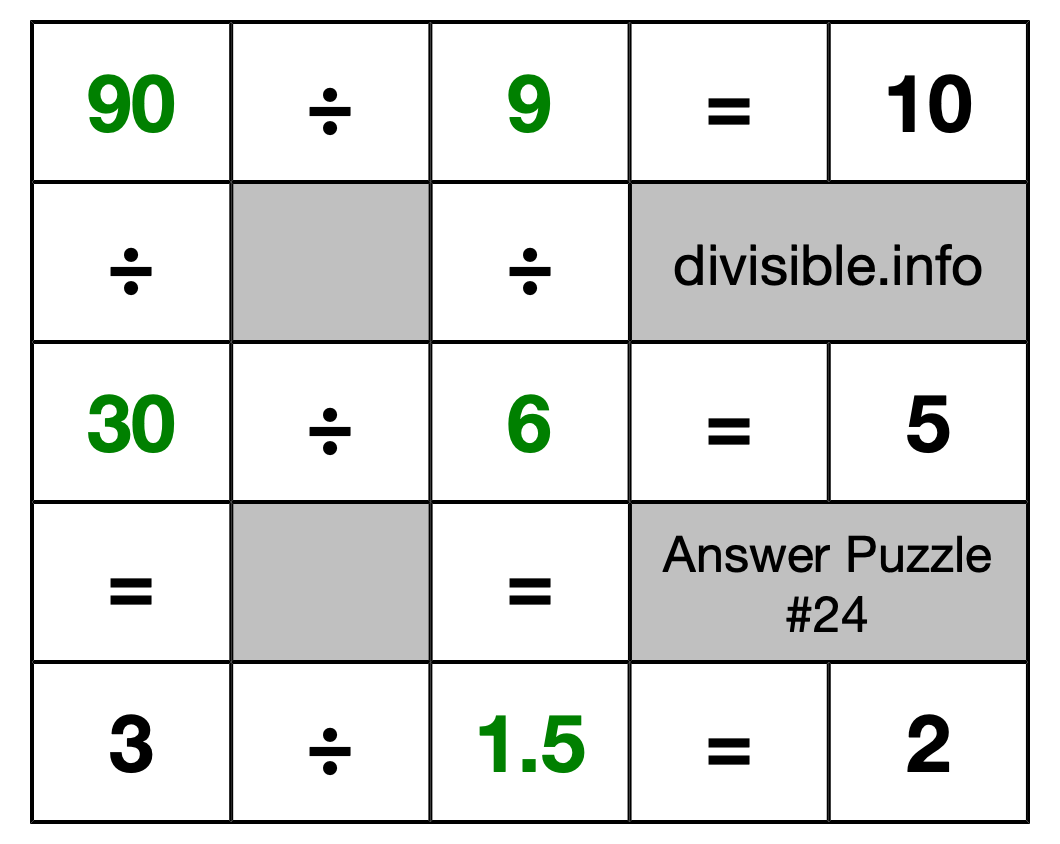 Solution to Division Puzzle #24