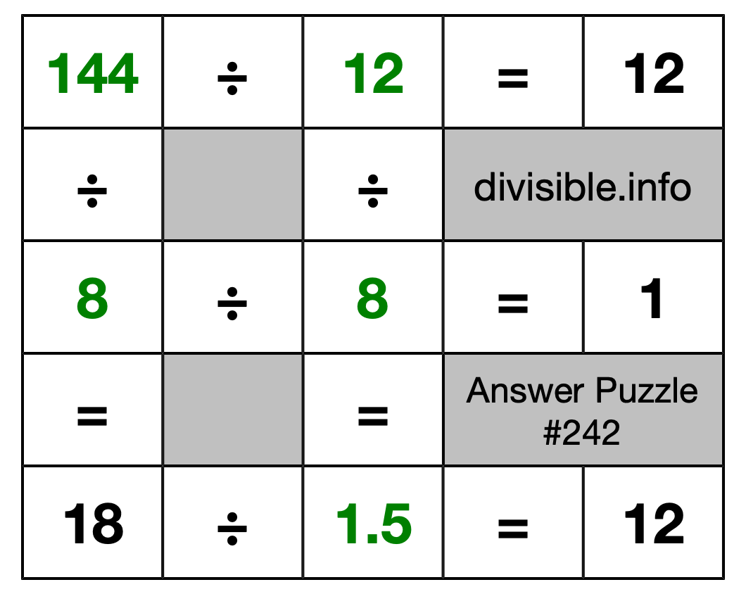 Solution to Division Puzzle #242