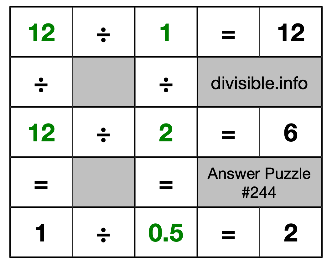 Solution to Division Puzzle #244