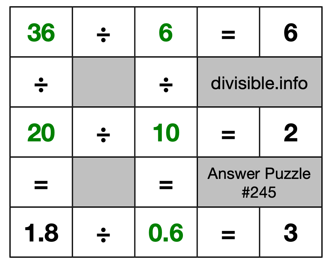 Solution to Division Puzzle #245