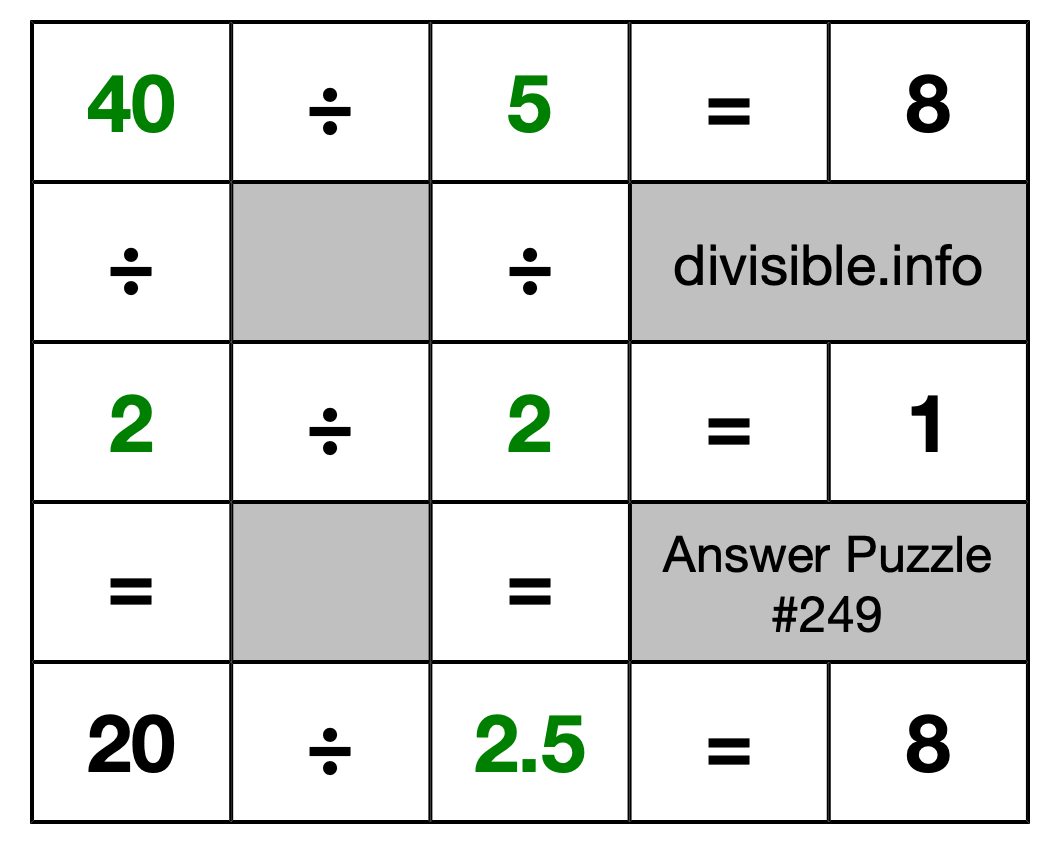 Solution to Division Puzzle #249