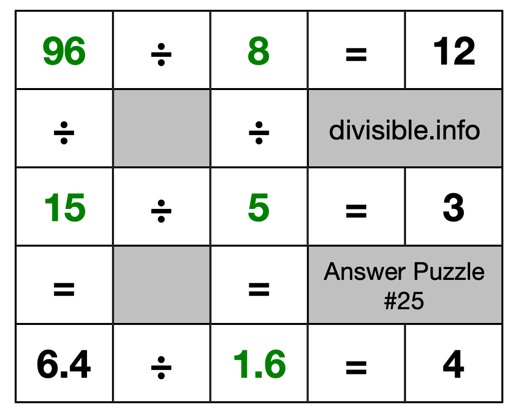 Solution to Division Puzzle #25