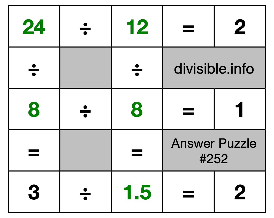 Solution to Division Puzzle #252