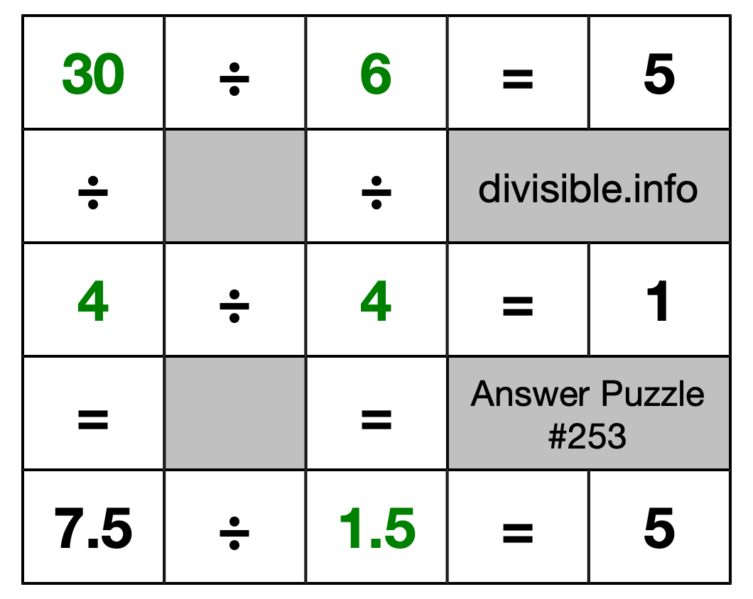 Solution to Division Puzzle #253