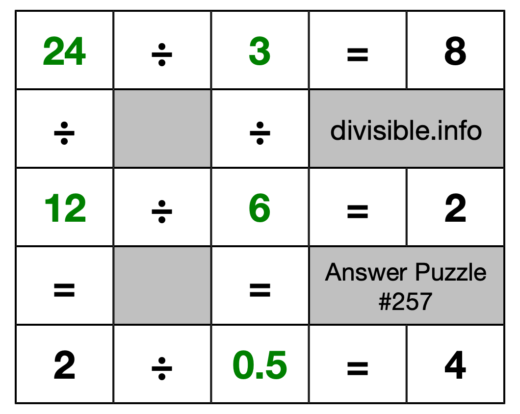 Solution to Division Puzzle #257