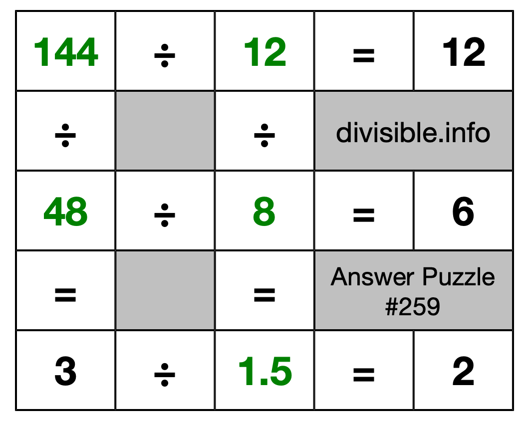Solution to Division Puzzle #259