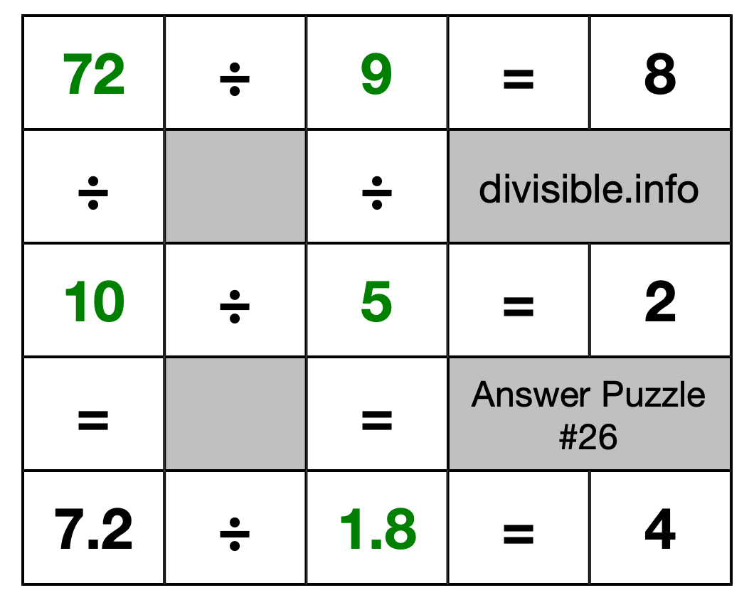 Solution to Division Puzzle #26