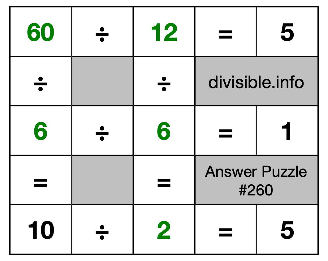 Solution to Division Puzzle #260