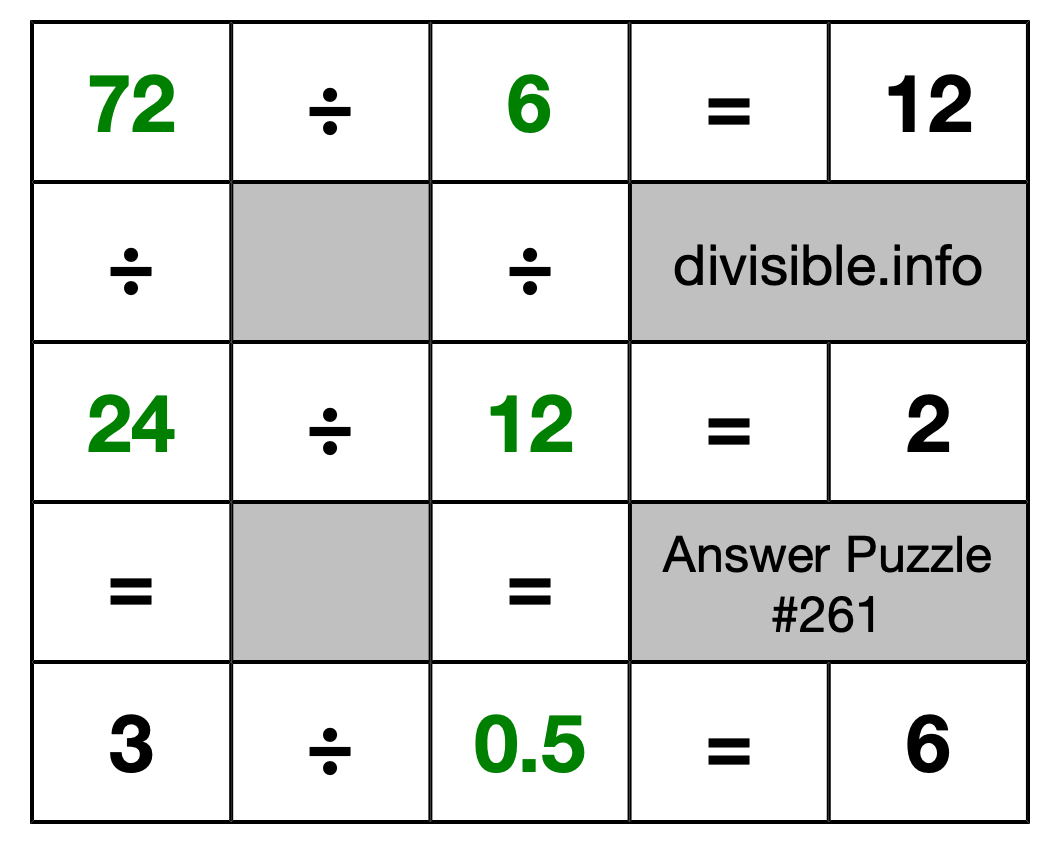 Solution to Division Puzzle #261