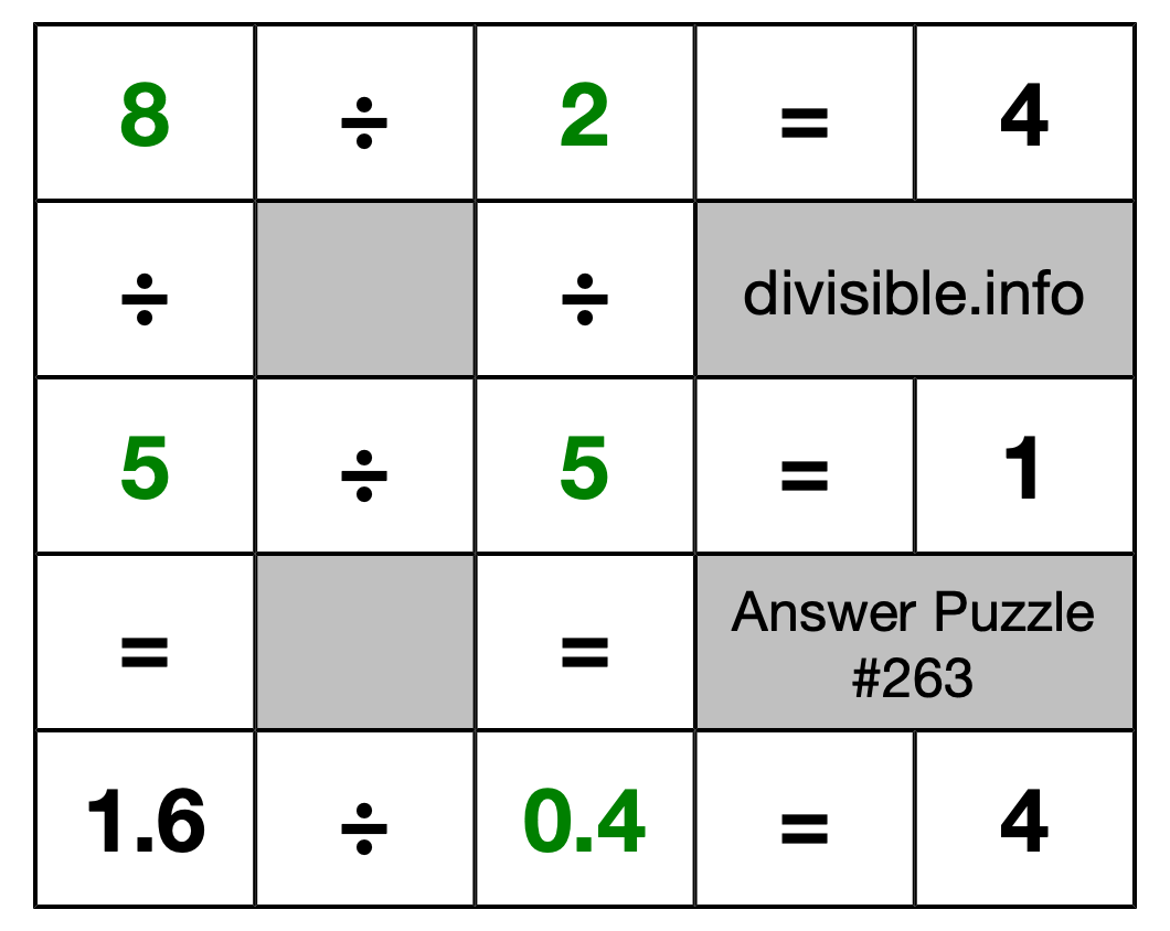 Solution to Division Puzzle #263