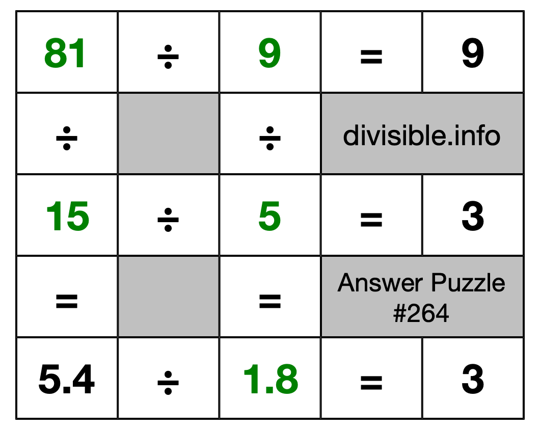 Solution to Division Puzzle #264