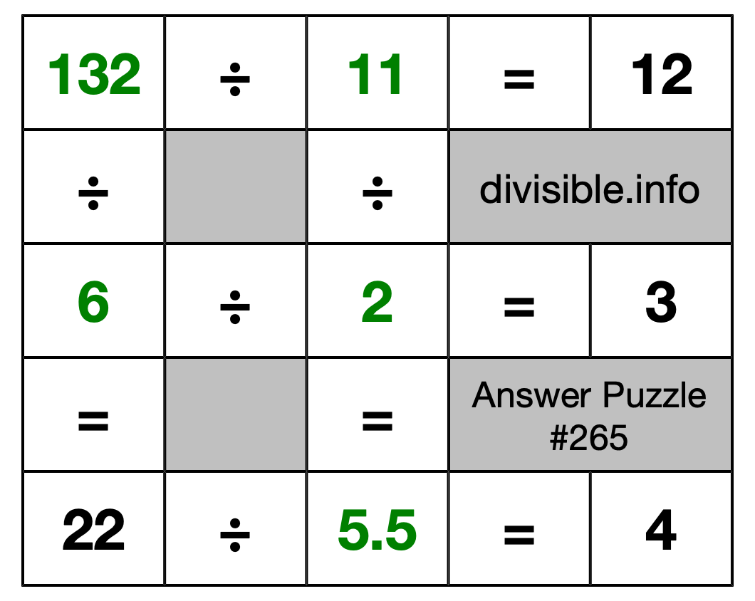 Solution to Division Puzzle #265
