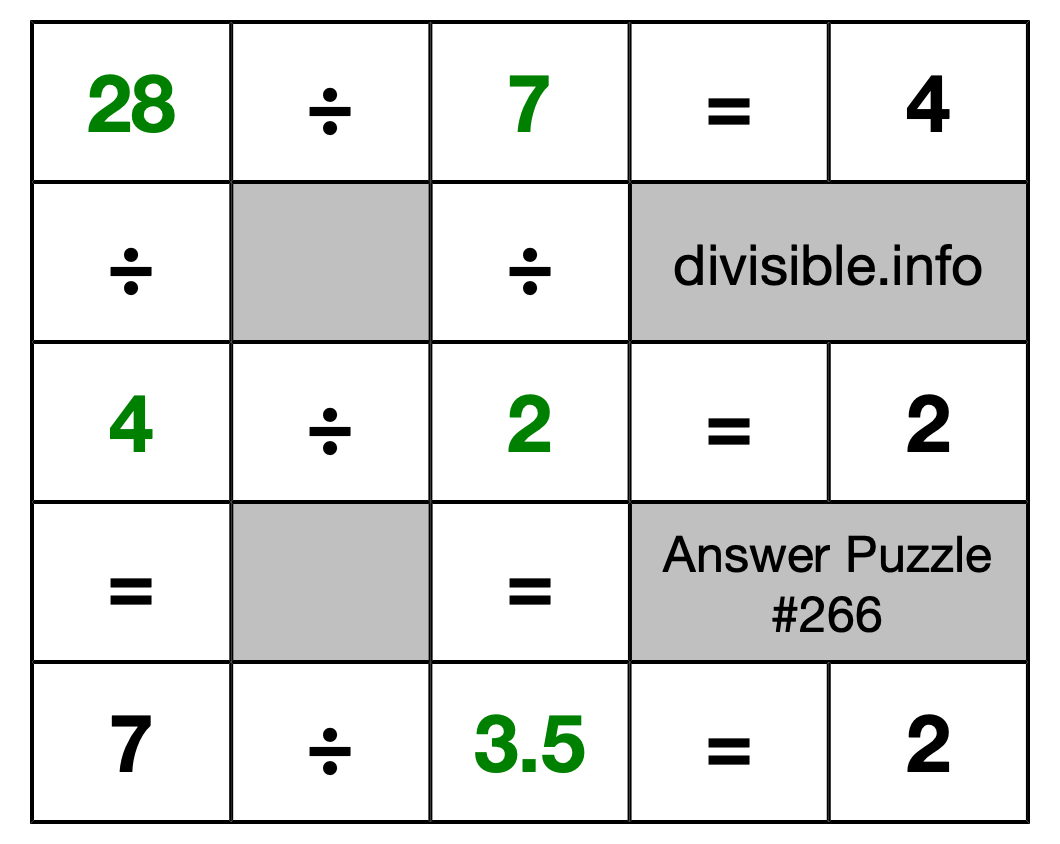 Solution to Division Puzzle #266