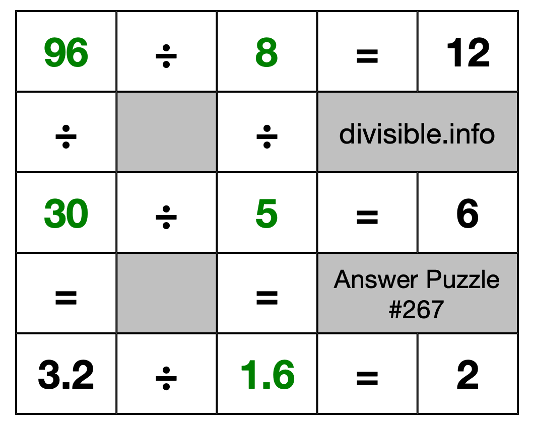 Solution to Division Puzzle #267