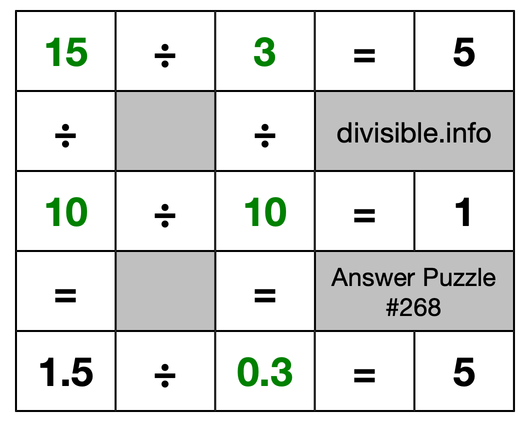 Solution to Division Puzzle #268