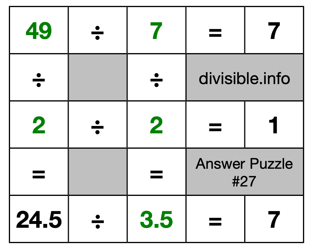 Solution to Division Puzzle #27