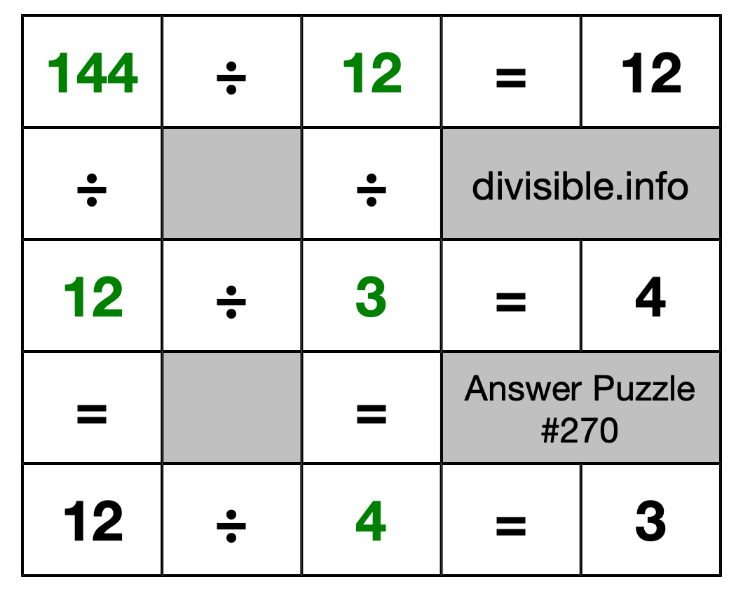 Solution to Division Puzzle #270