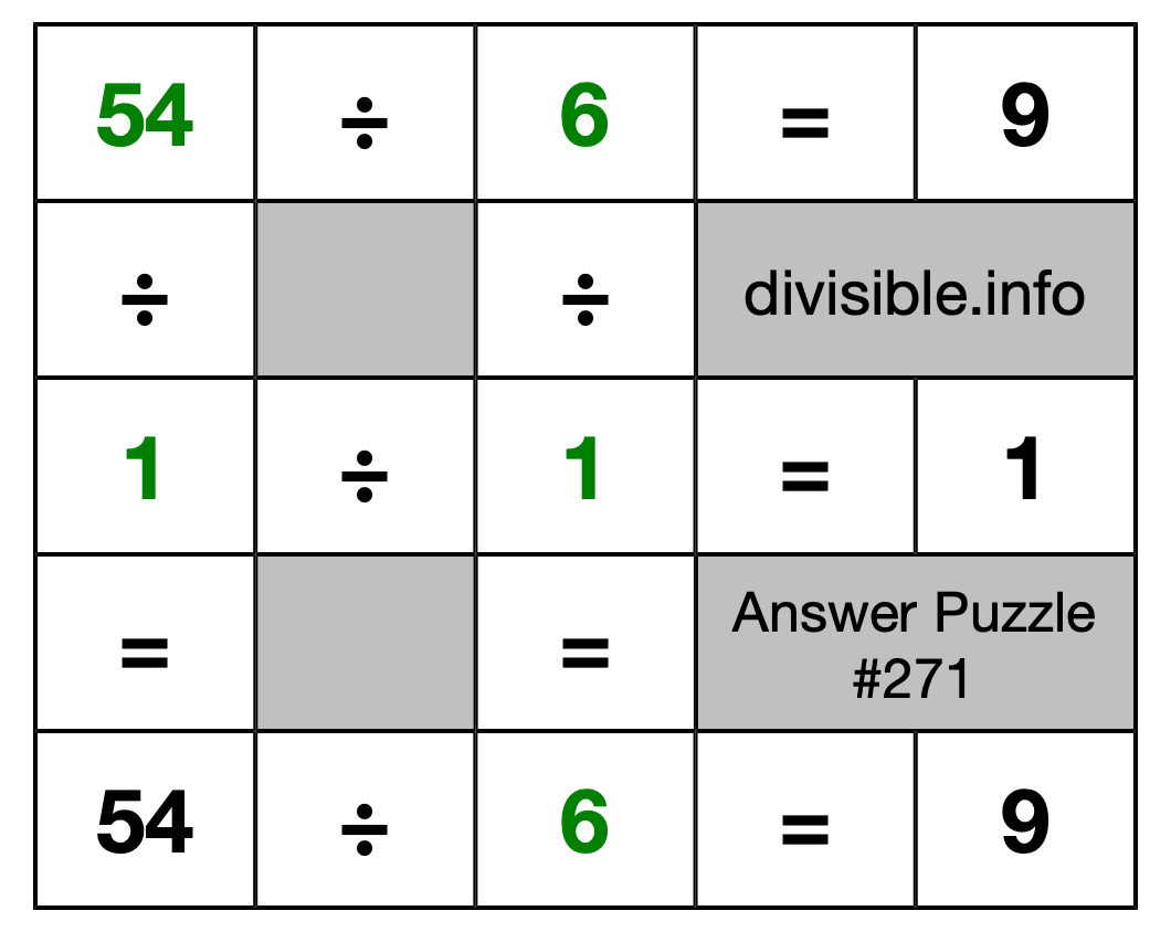 Solution to Division Puzzle #271