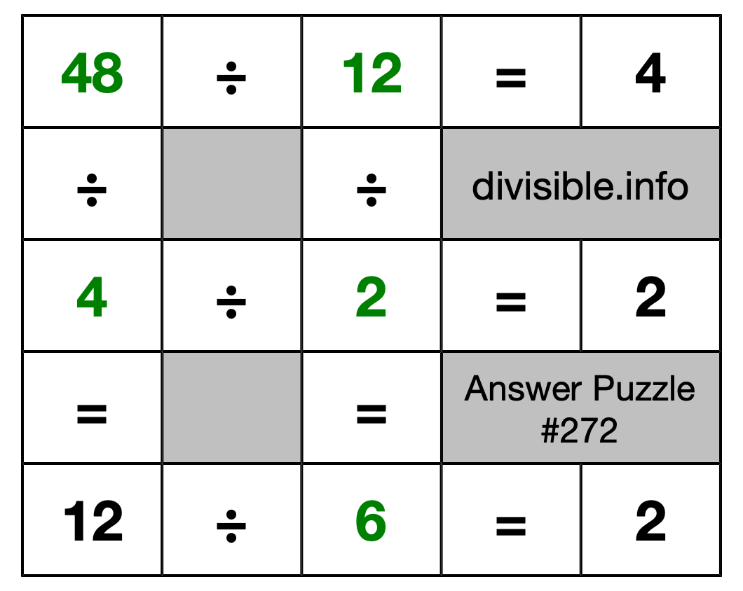 Solution to Division Puzzle #272