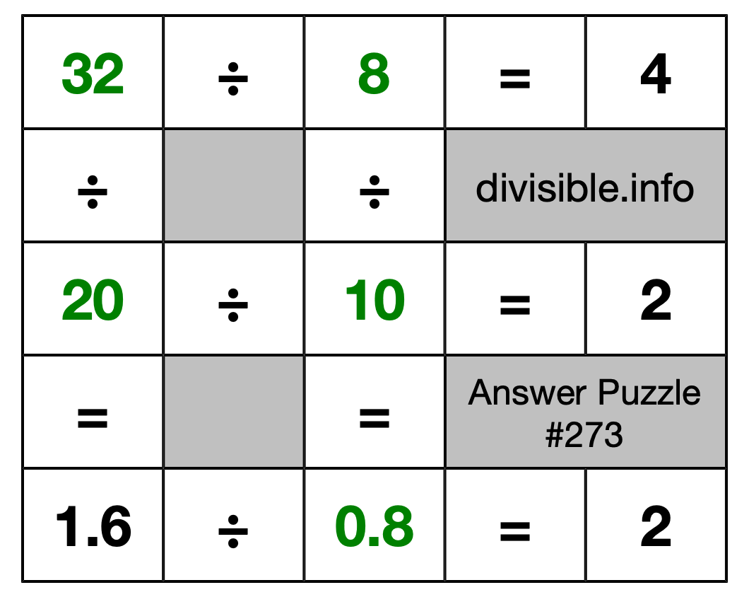 Solution to Division Puzzle #273