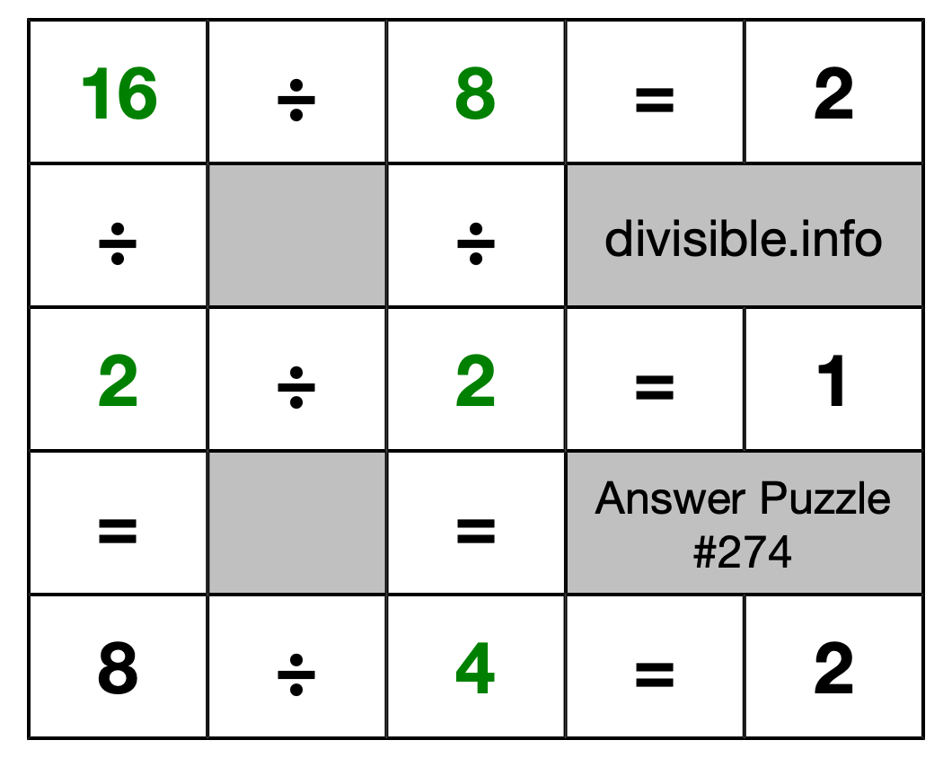Solution to Division Puzzle #274
