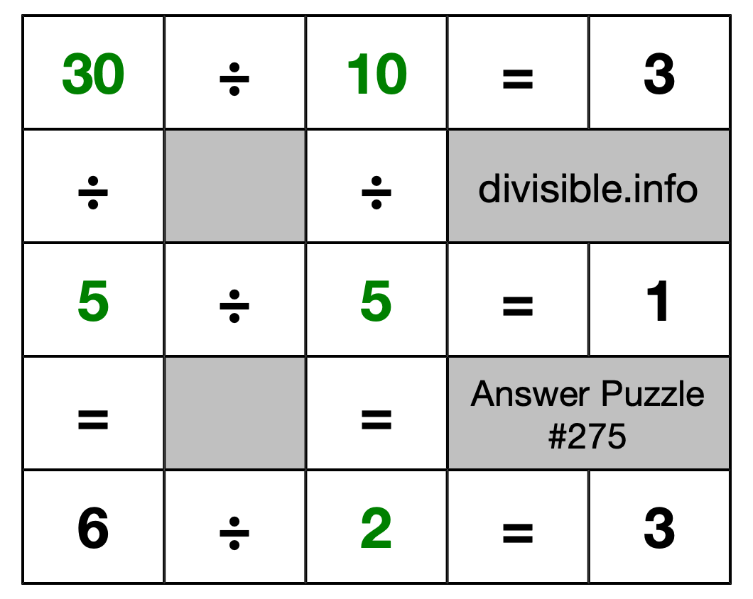 Solution to Division Puzzle #275