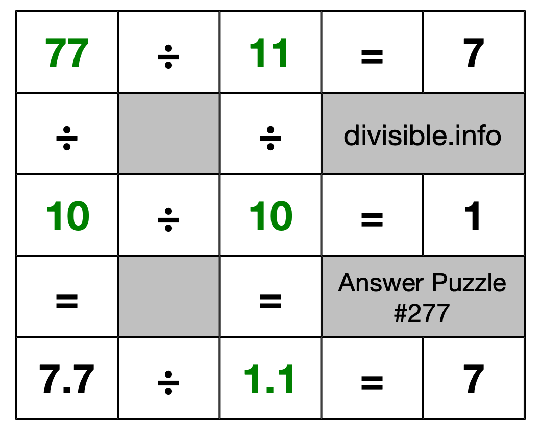 Solution to Division Puzzle #277