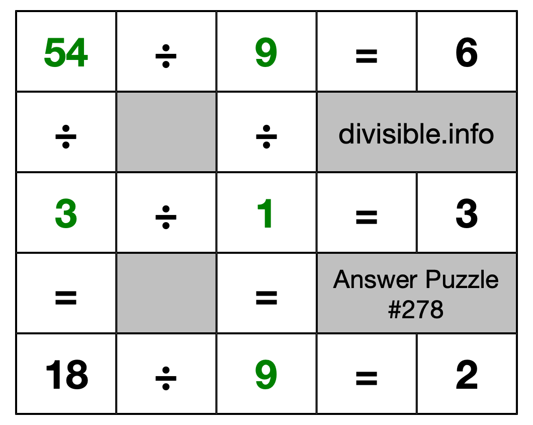Solution to Division Puzzle #278