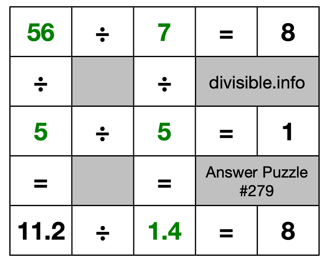 Solution to Division Puzzle #279