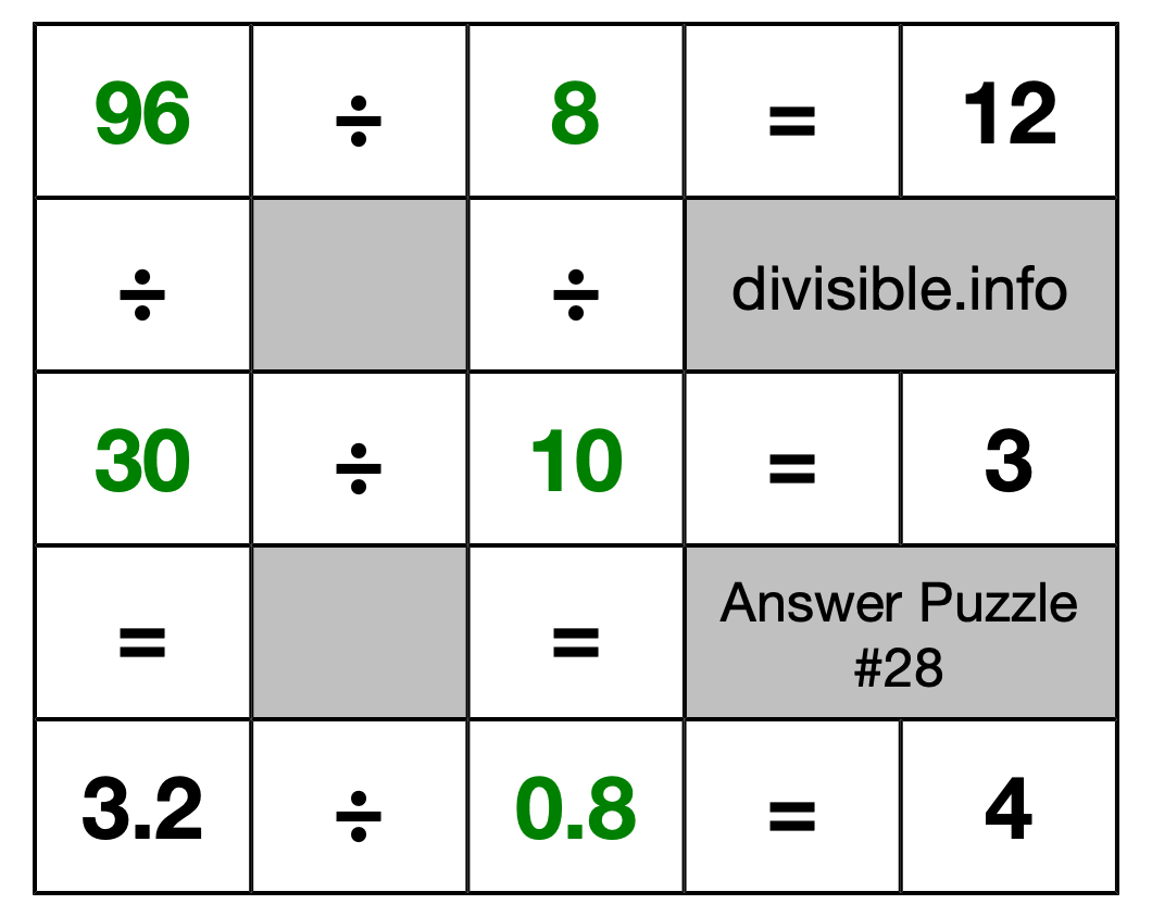 Solution to Division Puzzle #28