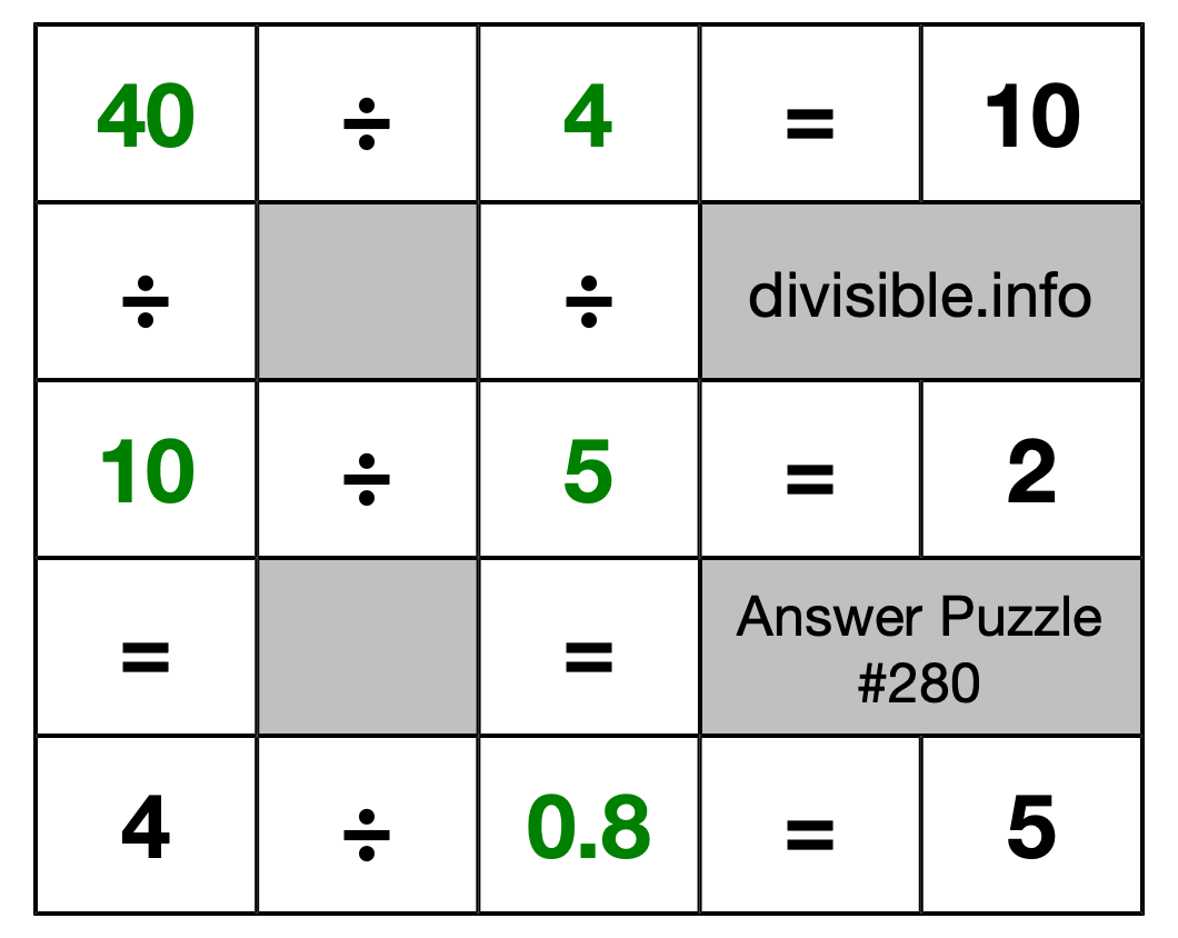 Solution to Division Puzzle #280