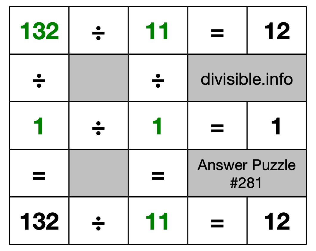 Solution to Division Puzzle #281