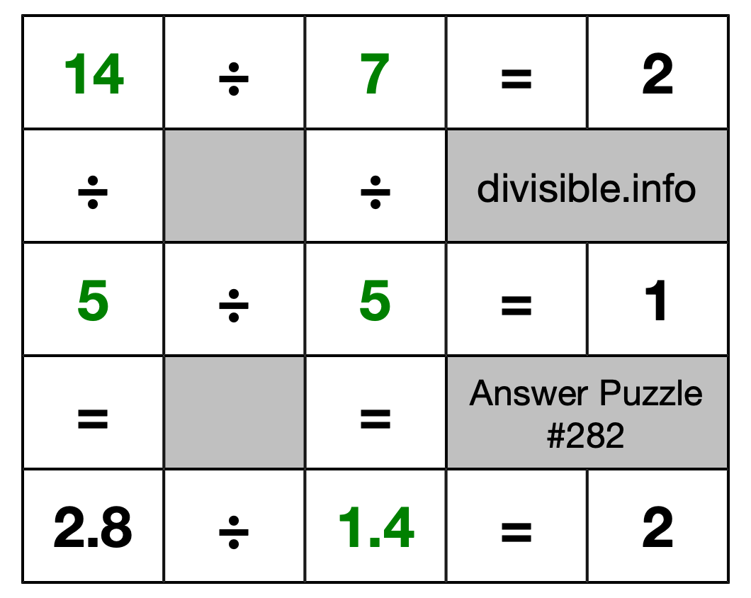 Solution to Division Puzzle #282