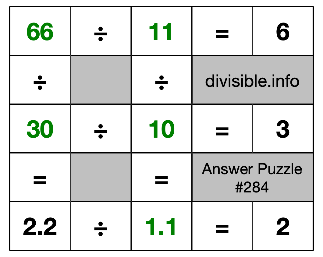 Solution to Division Puzzle #284