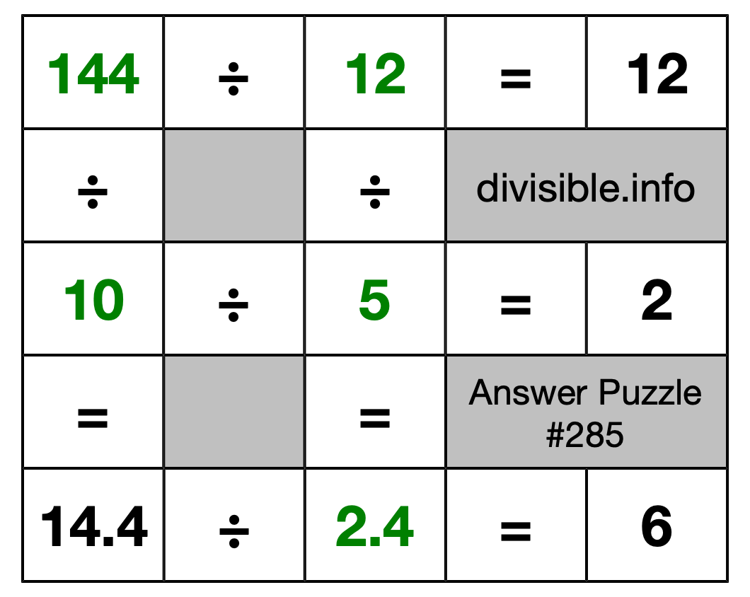 Solution to Division Puzzle #285
