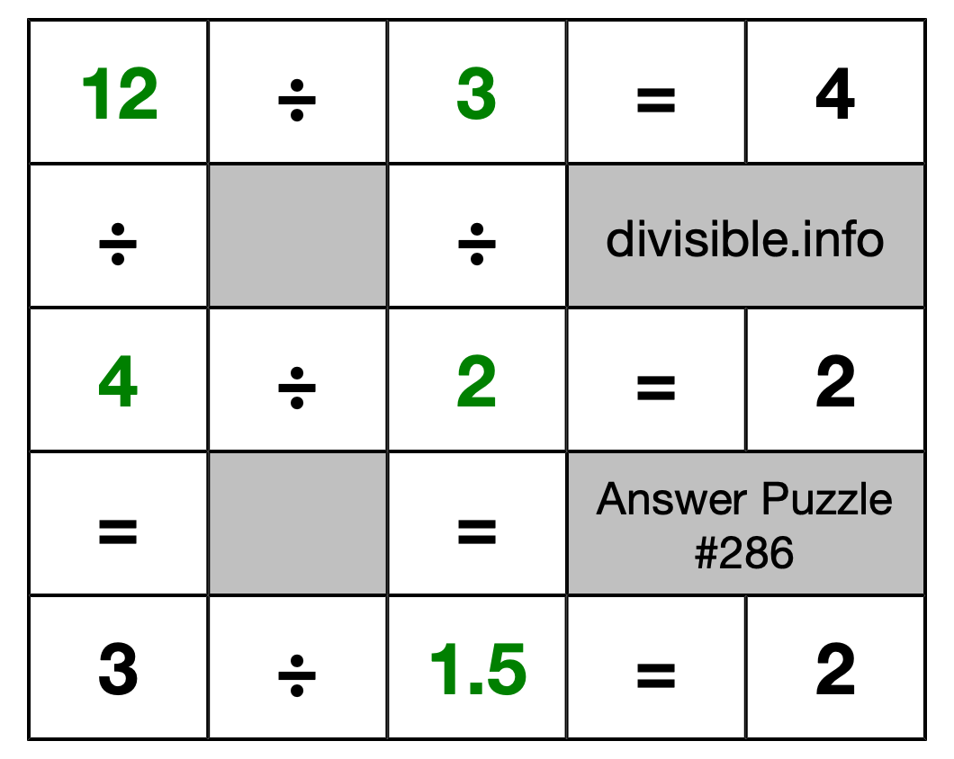 Solution to Division Puzzle #286