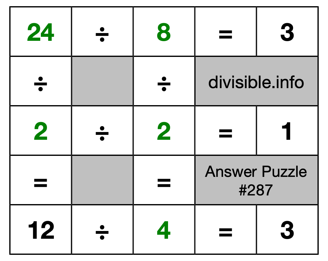 Solution to Division Puzzle #287